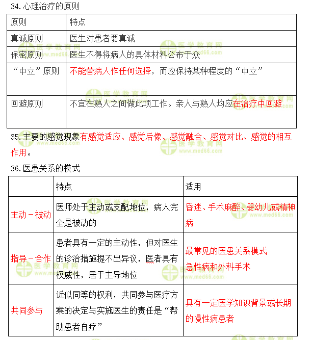 心理治療 心理治療