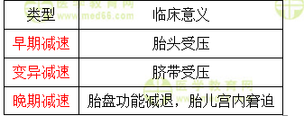 胎心減速 胎心減速