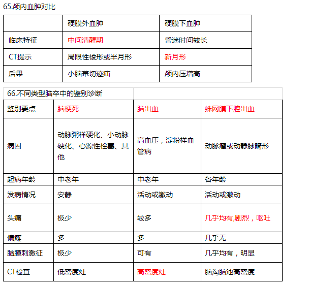 顱內(nèi)血腫 顱內(nèi)血腫