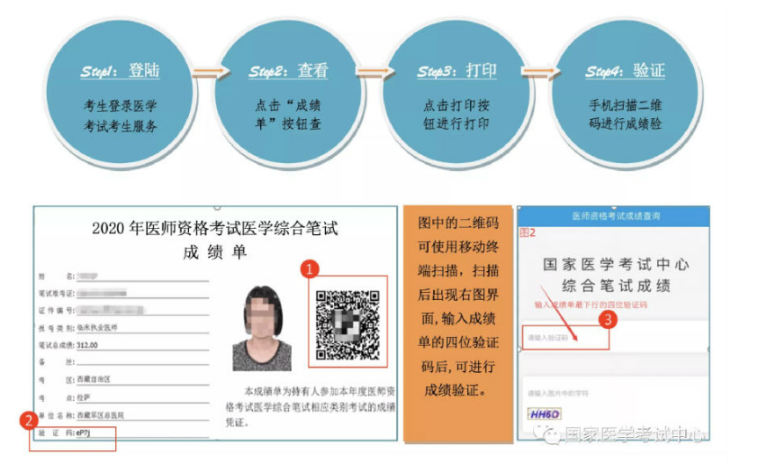 醫(yī)師成績(jī)單打印 醫(yī)師成績(jī)單打印