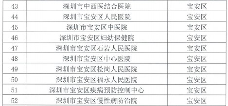 寶安區(qū)1 寶安區(qū)1