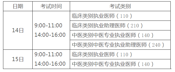 2020執(zhí)業(yè)助理醫(yī)師二試考試時(shí)間 2020執(zhí)業(yè)助理醫(yī)師二試考試時(shí)間