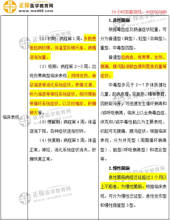 對(duì)比2 對(duì)比2