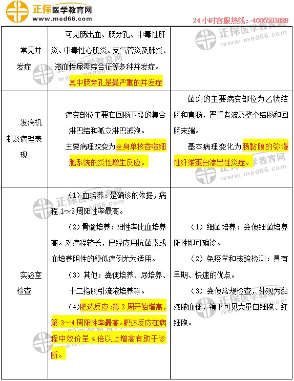 對(duì)比4 對(duì)比4