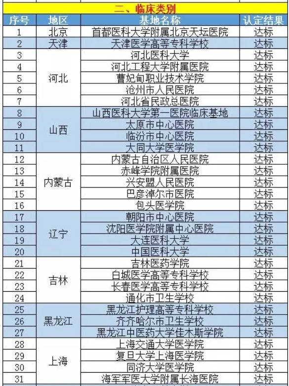 臨床上海 臨床上海