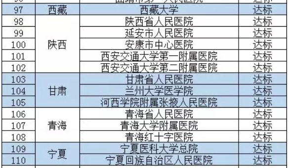 西藏110臨床 西藏110臨床
