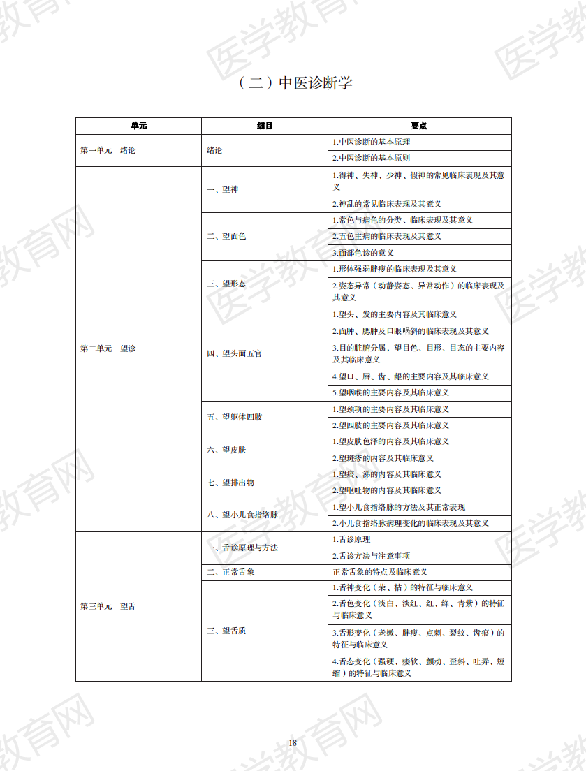 中西醫(yī)執(zhí)業(yè)醫(yī)師考試大綱2020版_17 中西醫(yī)執(zhí)業(yè)醫(yī)師考試大綱2020版_17