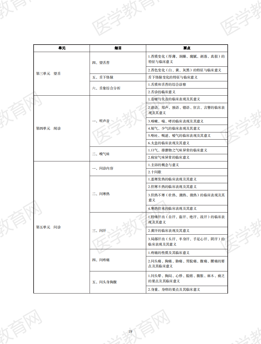 中西醫(yī)執(zhí)業(yè)醫(yī)師考試大綱2020版_18 中西醫(yī)執(zhí)業(yè)醫(yī)師考試大綱2020版_18