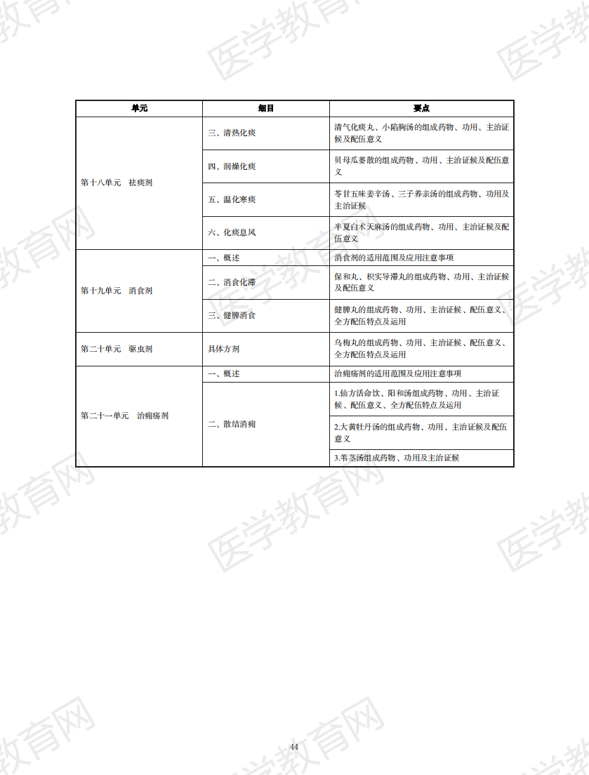 中西醫(yī)執(zhí)業(yè)醫(yī)師考試大綱2020版_43 中西醫(yī)執(zhí)業(yè)醫(yī)師考試大綱2020版_43