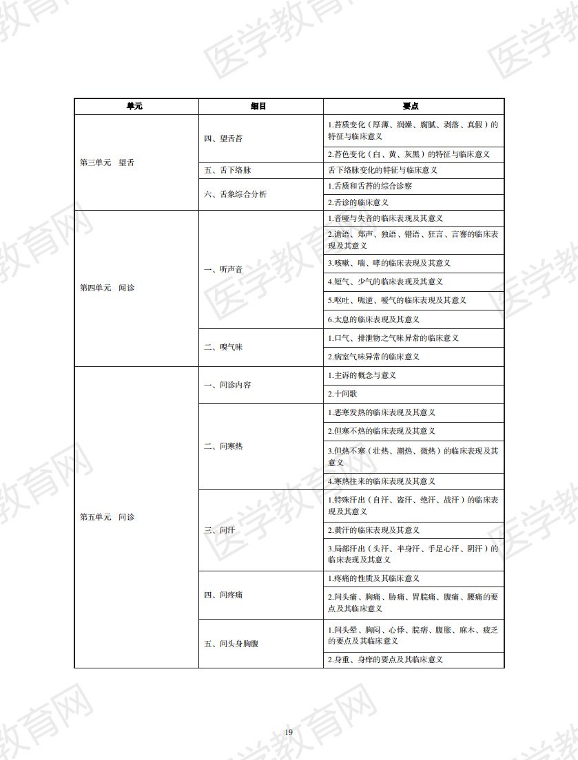 中醫(yī)執(zhí)業(yè)醫(yī)師考試大綱2020無水印版_18 中醫(yī)執(zhí)業(yè)醫(yī)師考試大綱2020無水印版_18