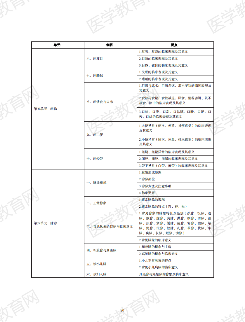 中醫(yī)執(zhí)業(yè)醫(yī)師考試大綱2020無水印版_19 中醫(yī)執(zhí)業(yè)醫(yī)師考試大綱2020無水印版_19