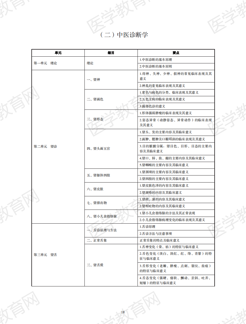 中醫(yī)執(zhí)業(yè)醫(yī)師考試大綱2020無水印版_17 中醫(yī)執(zhí)業(yè)醫(yī)師考試大綱2020無水印版_17