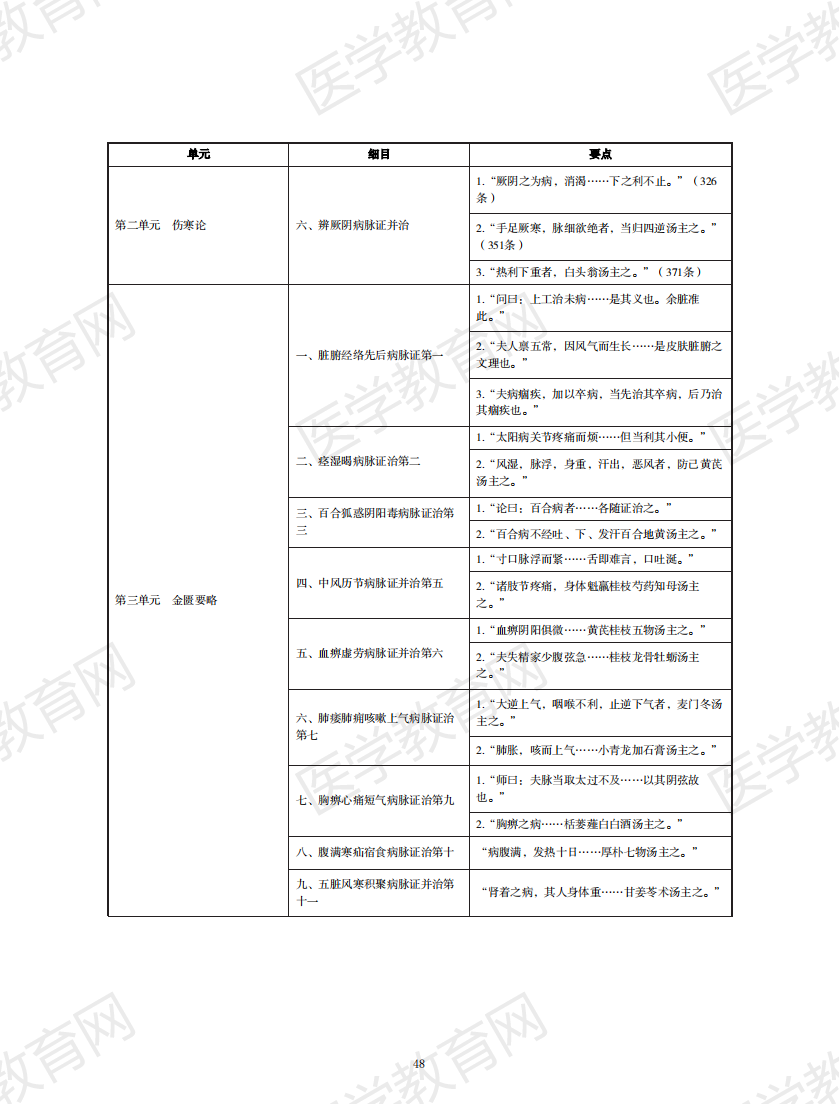 中西醫(yī)執(zhí)業(yè)醫(yī)師考試大綱2020版_47 中西醫(yī)執(zhí)業(yè)醫(yī)師考試大綱2020版_47