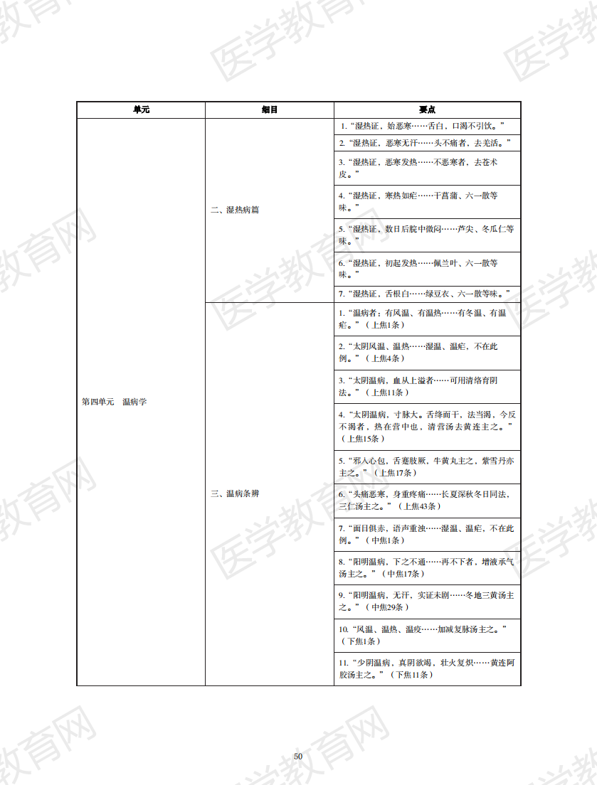 中西醫(yī)執(zhí)業(yè)醫(yī)師考試大綱2020版_49 中西醫(yī)執(zhí)業(yè)醫(yī)師考試大綱2020版_49