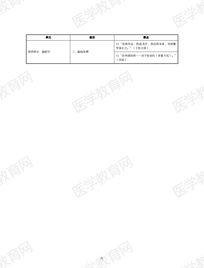 中西醫(yī)執(zhí)業(yè)醫(yī)師考試大綱2020版_50 中西醫(yī)執(zhí)業(yè)醫(yī)師考試大綱2020版_50