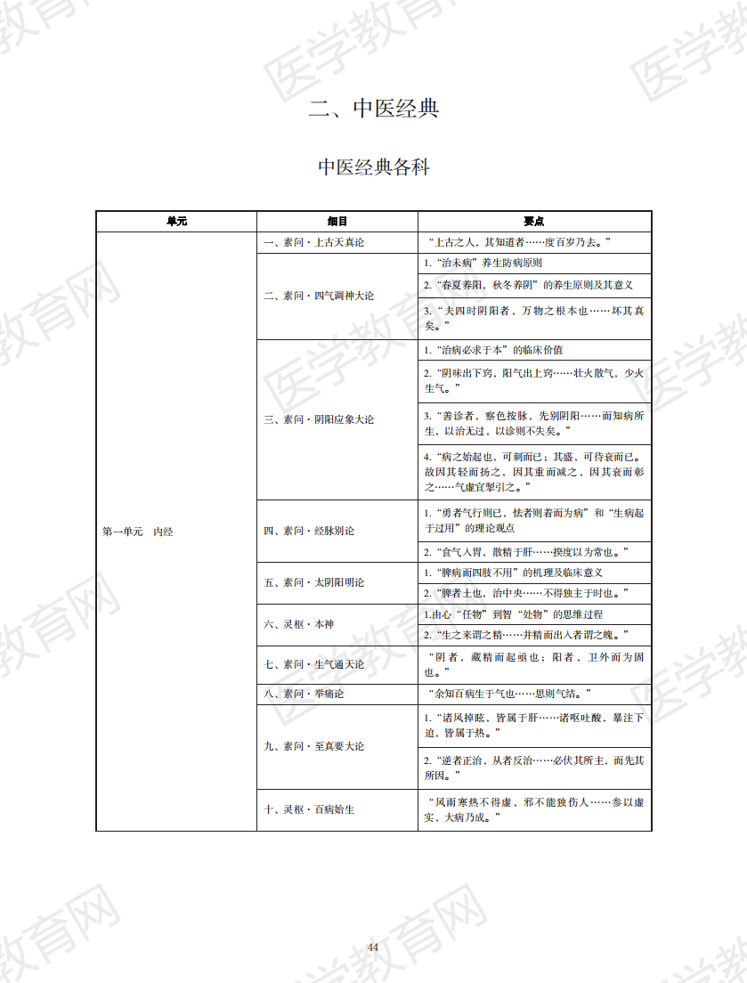 中醫(yī)執(zhí)業(yè)醫(yī)師考試大綱2020無水印版_43 中醫(yī)執(zhí)業(yè)醫(yī)師考試大綱2020無水印版_43