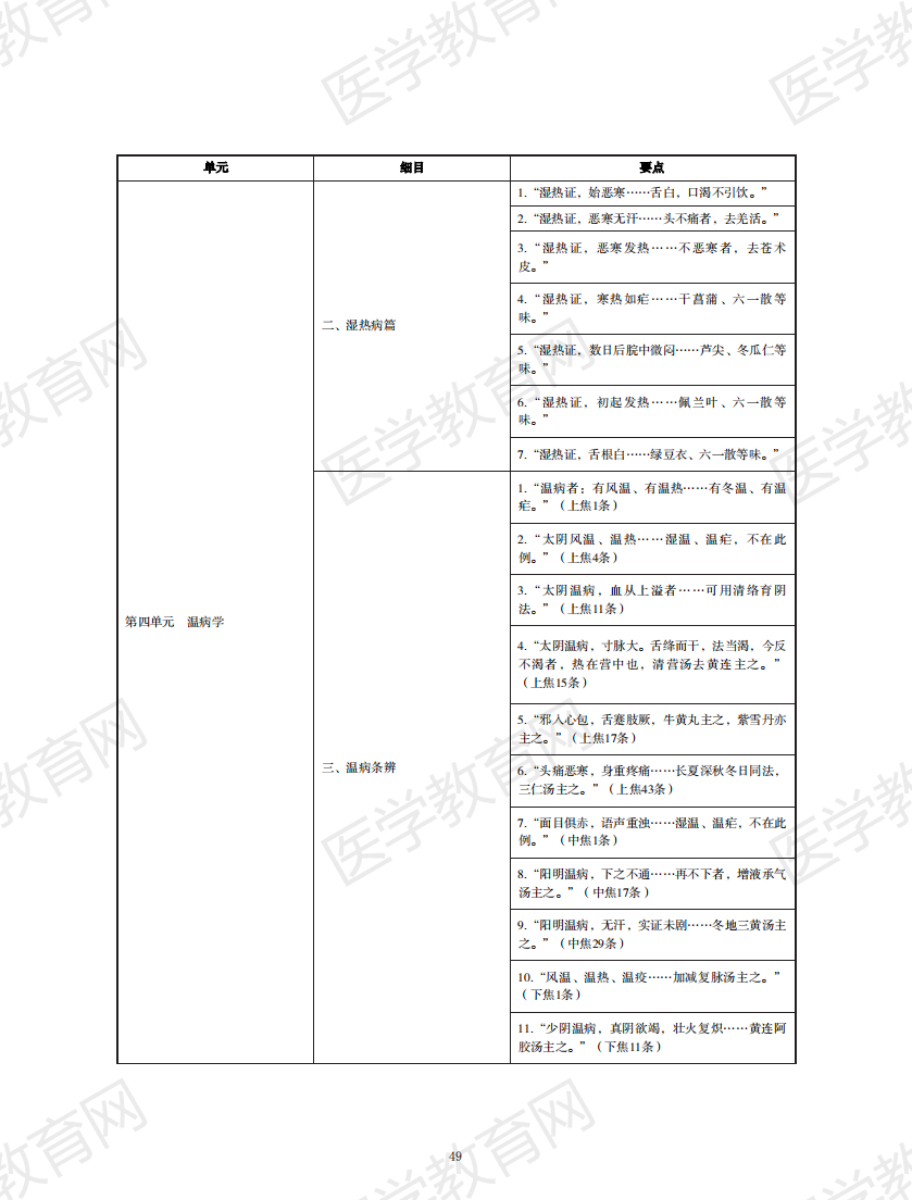 中醫(yī)執(zhí)業(yè)醫(yī)師考試大綱2020無水印版_48 中醫(yī)執(zhí)業(yè)醫(yī)師考試大綱2020無水印版_48