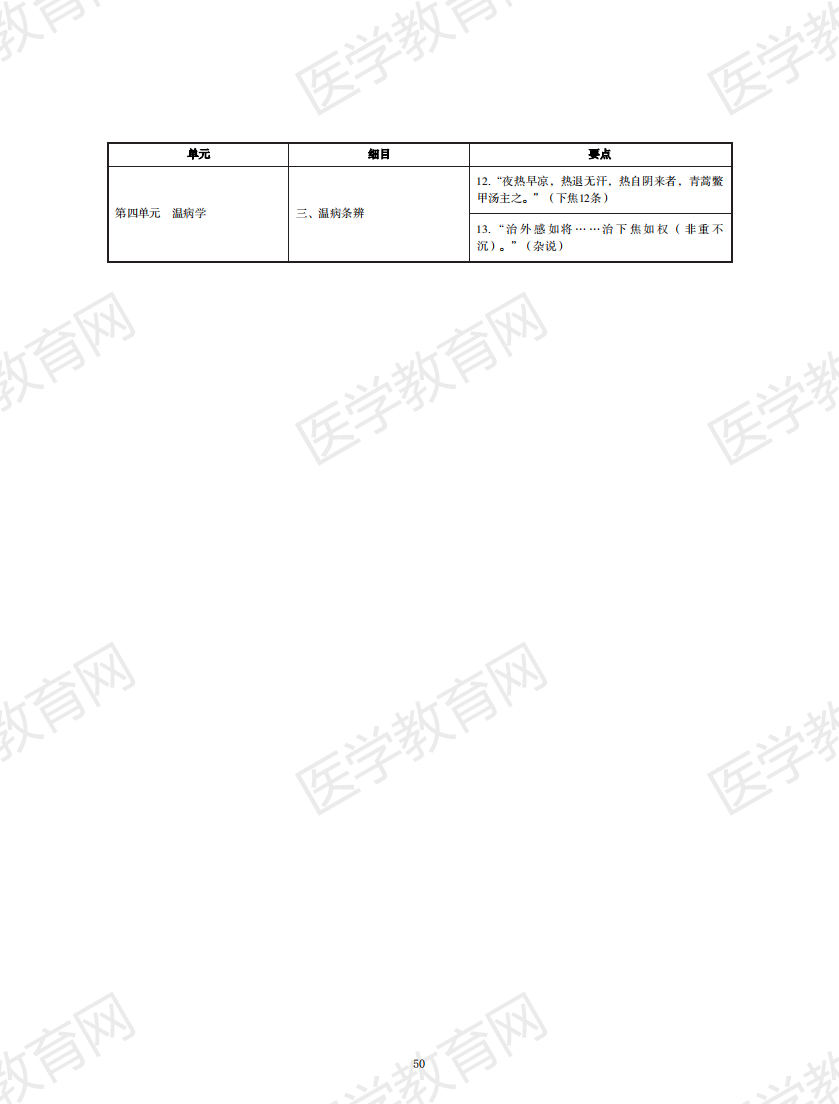 中醫(yī)執(zhí)業(yè)醫(yī)師考試大綱2020無水印版_49 中醫(yī)執(zhí)業(yè)醫(yī)師考試大綱2020無水印版_49