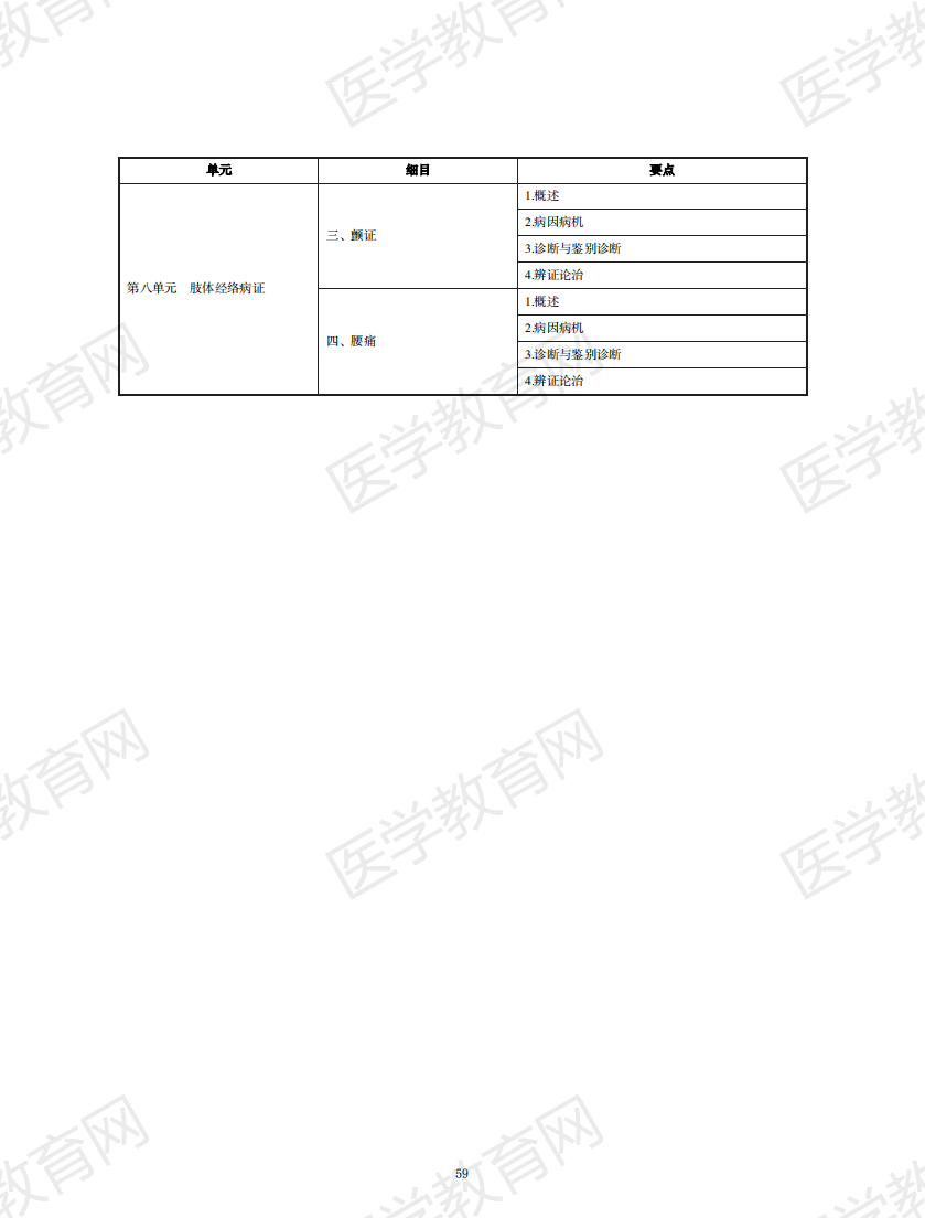 中醫(yī)執(zhí)業(yè)醫(yī)師考試大綱2020無水印版_58 中醫(yī)執(zhí)業(yè)醫(yī)師考試大綱2020無水印版_58