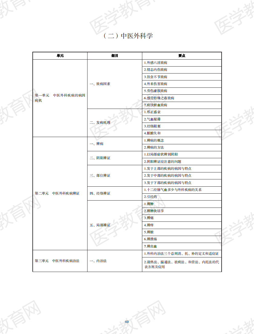 中醫(yī)執(zhí)業(yè)醫(yī)師考試大綱2020無水印版_59 中醫(yī)執(zhí)業(yè)醫(yī)師考試大綱2020無水印版_59