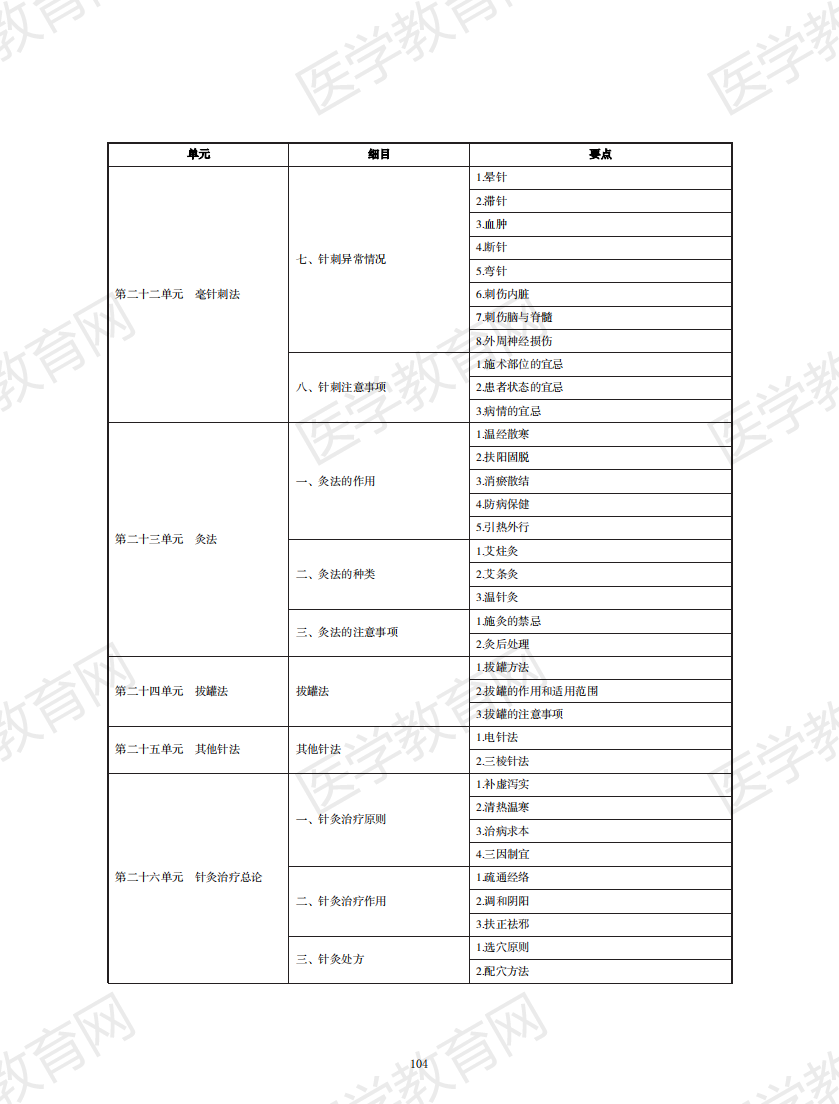 中西醫(yī)執(zhí)業(yè)醫(yī)師考試大綱2020版_103 中西醫(yī)執(zhí)業(yè)醫(yī)師考試大綱2020版_103