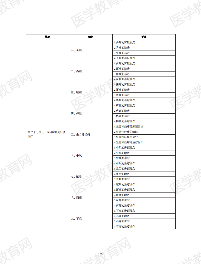 中西醫(yī)執(zhí)業(yè)醫(yī)師考試大綱2020版_104 中西醫(yī)執(zhí)業(yè)醫(yī)師考試大綱2020版_104