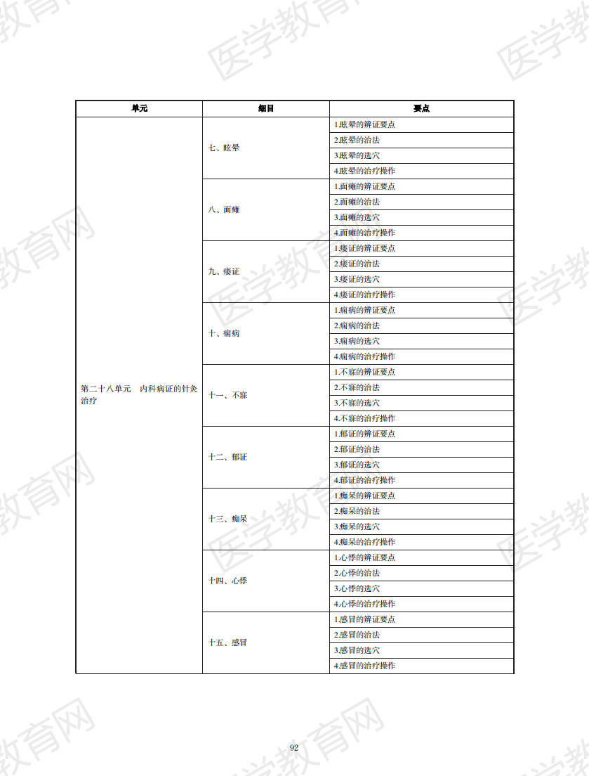 中醫(yī)執(zhí)業(yè)醫(yī)師考試大綱2020無(wú)水印版_91 中醫(yī)執(zhí)業(yè)醫(yī)師考試大綱2020無(wú)水印版_91