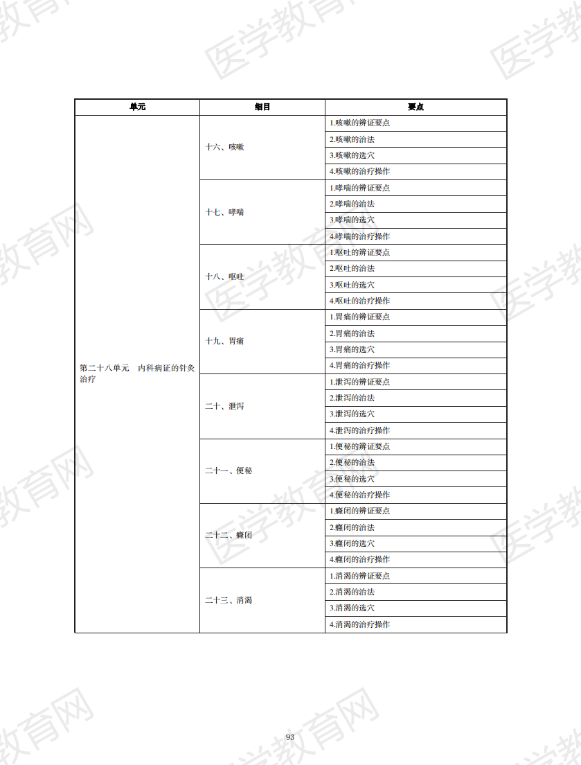 中醫(yī)執(zhí)業(yè)醫(yī)師考試大綱2020無(wú)水印版_92 中醫(yī)執(zhí)業(yè)醫(yī)師考試大綱2020無(wú)水印版_92