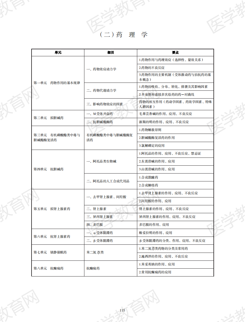 中西醫(yī)執(zhí)業(yè)醫(yī)師考試大綱2020版_114 中西醫(yī)執(zhí)業(yè)醫(yī)師考試大綱2020版_114