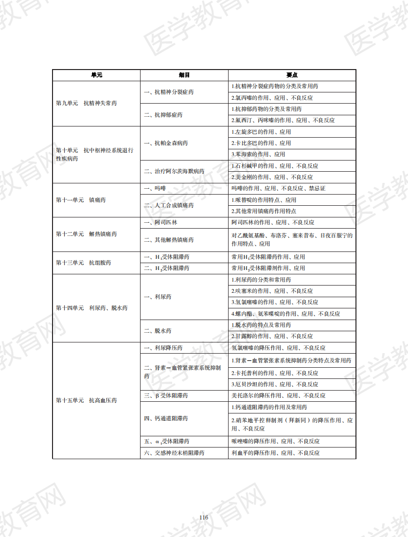 中西醫(yī)執(zhí)業(yè)醫(yī)師考試大綱2020版_115 中西醫(yī)執(zhí)業(yè)醫(yī)師考試大綱2020版_115