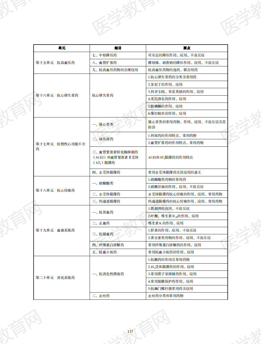中西醫(yī)執(zhí)業(yè)醫(yī)師考試大綱2020版_116 中西醫(yī)執(zhí)業(yè)醫(yī)師考試大綱2020版_116