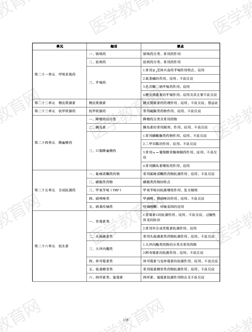 中西醫(yī)執(zhí)業(yè)醫(yī)師考試大綱2020版_117 中西醫(yī)執(zhí)業(yè)醫(yī)師考試大綱2020版_117