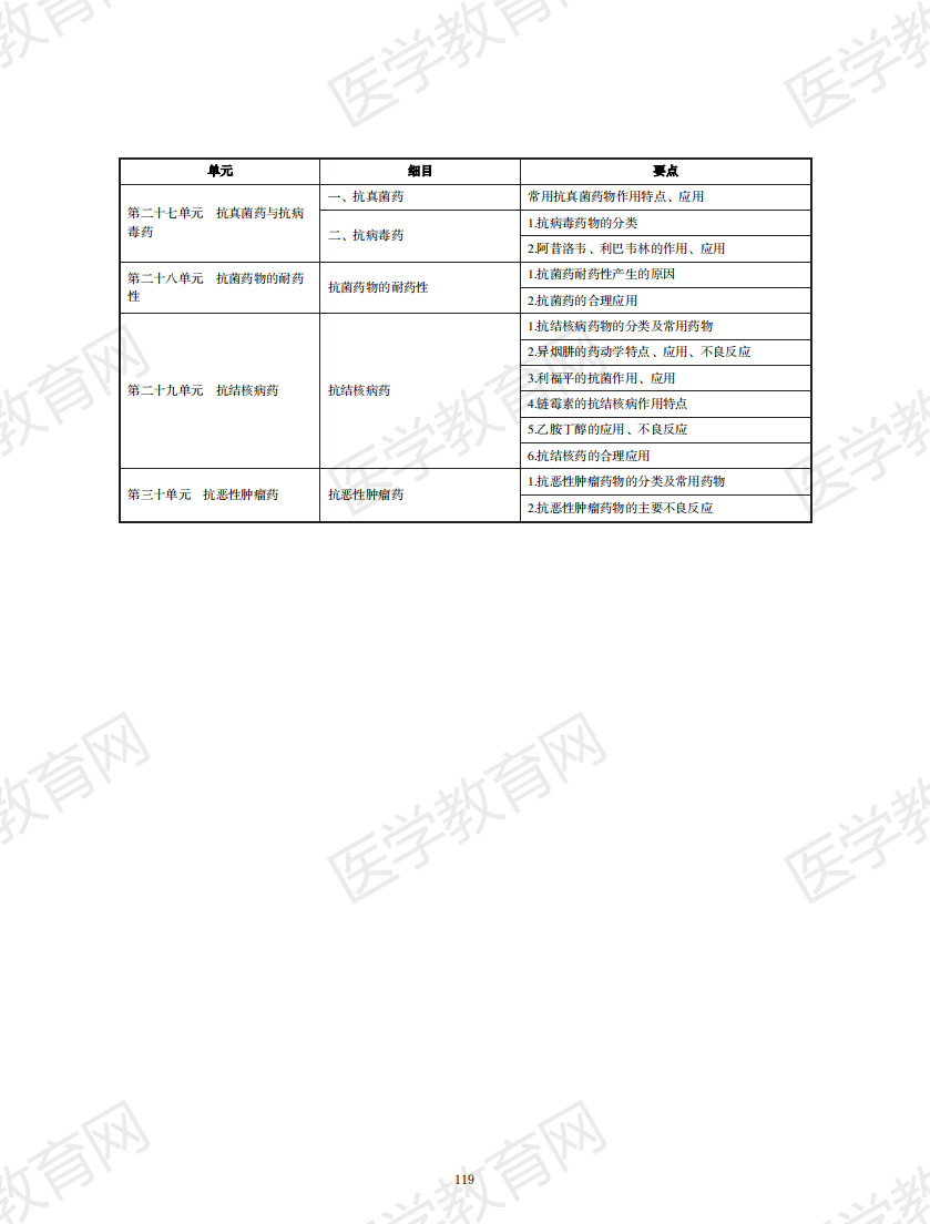 中西醫(yī)執(zhí)業(yè)醫(yī)師考試大綱2020版_118 中西醫(yī)執(zhí)業(yè)醫(yī)師考試大綱2020版_118
