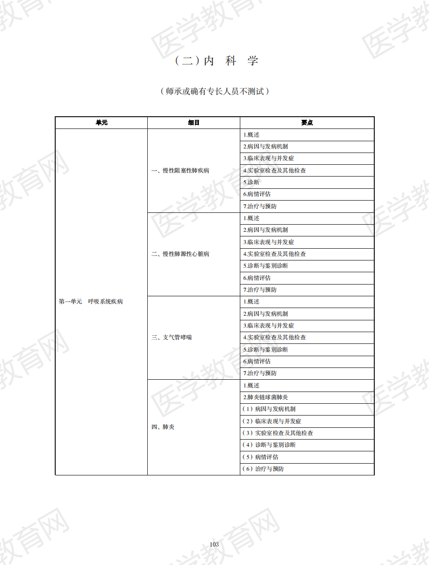 中醫(yī)執(zhí)業(yè)醫(yī)師考試大綱2020無(wú)水印版_102 中醫(yī)執(zhí)業(yè)醫(yī)師考試大綱2020無(wú)水印版_102