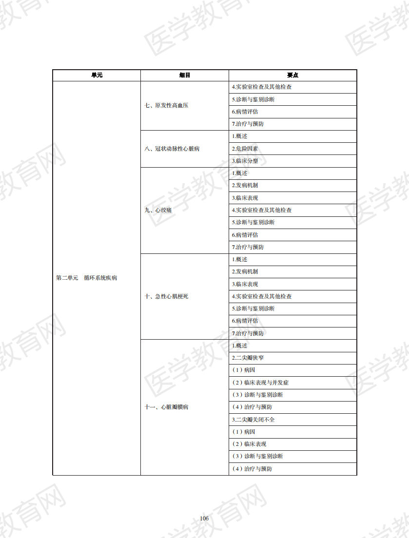 中醫(yī)執(zhí)業(yè)醫(yī)師考試大綱2020無(wú)水印版_105 中醫(yī)執(zhí)業(yè)醫(yī)師考試大綱2020無(wú)水印版_105