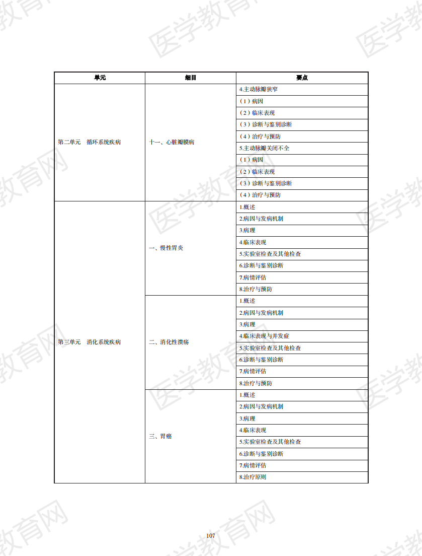 中醫(yī)執(zhí)業(yè)醫(yī)師考試大綱2020無(wú)水印版_106 中醫(yī)執(zhí)業(yè)醫(yī)師考試大綱2020無(wú)水印版_106