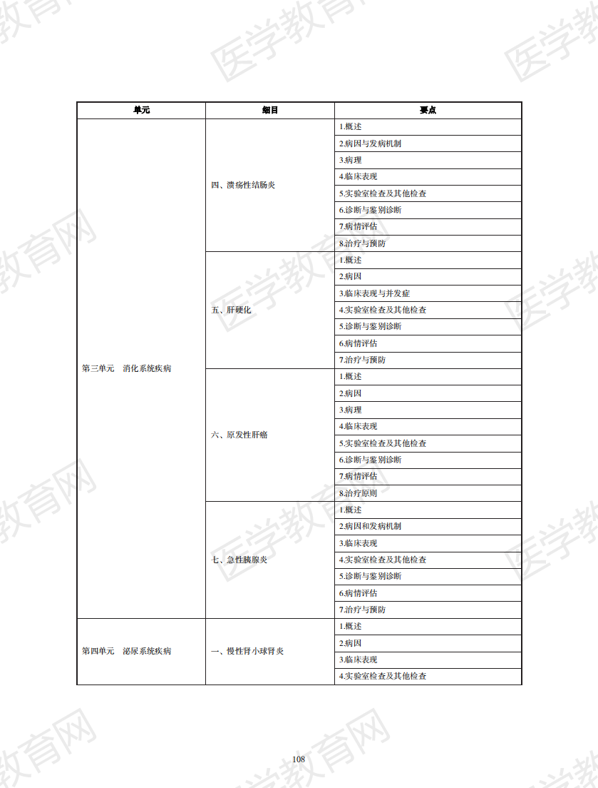 中醫(yī)執(zhí)業(yè)醫(yī)師考試大綱2020無(wú)水印版_107 中醫(yī)執(zhí)業(yè)醫(yī)師考試大綱2020無(wú)水印版_107