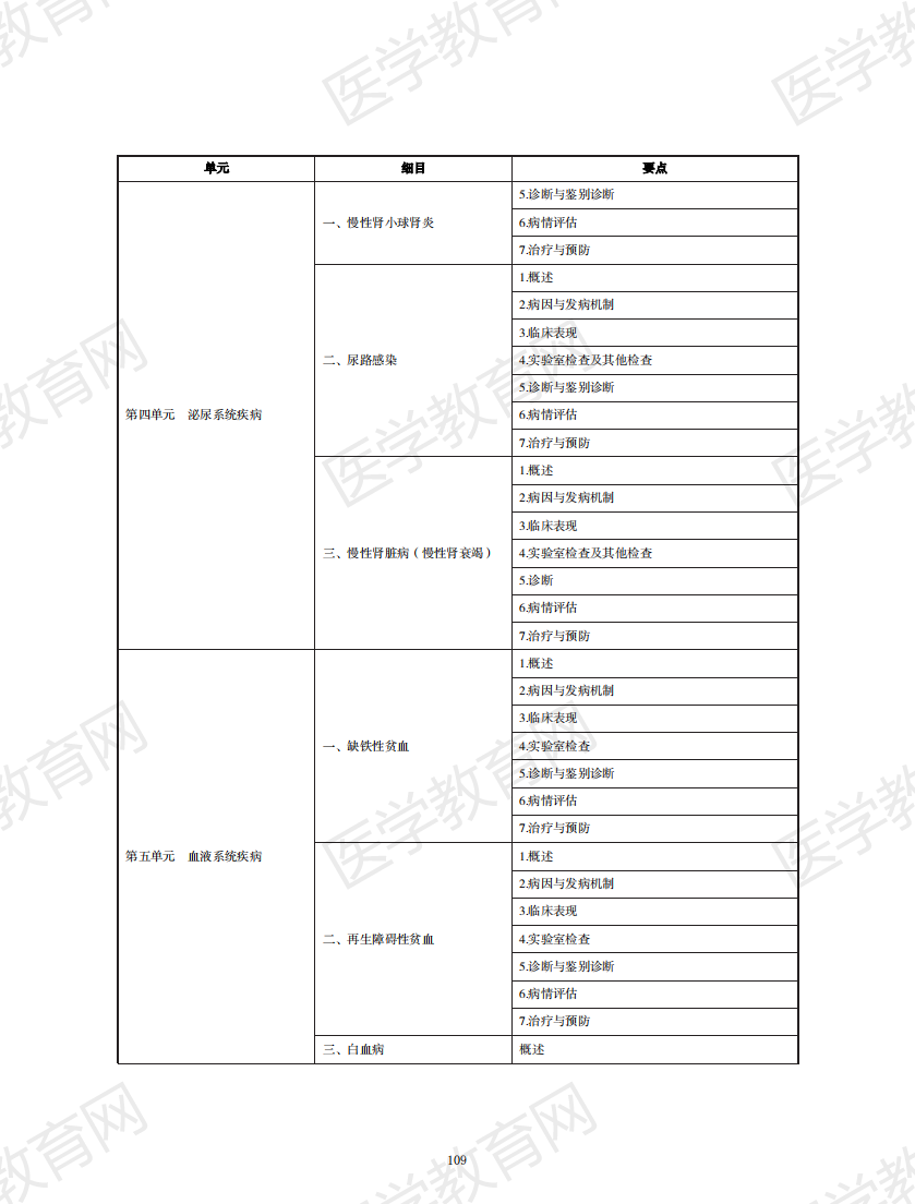 中醫(yī)執(zhí)業(yè)醫(yī)師考試大綱2020無(wú)水印版_108 中醫(yī)執(zhí)業(yè)醫(yī)師考試大綱2020無(wú)水印版_108