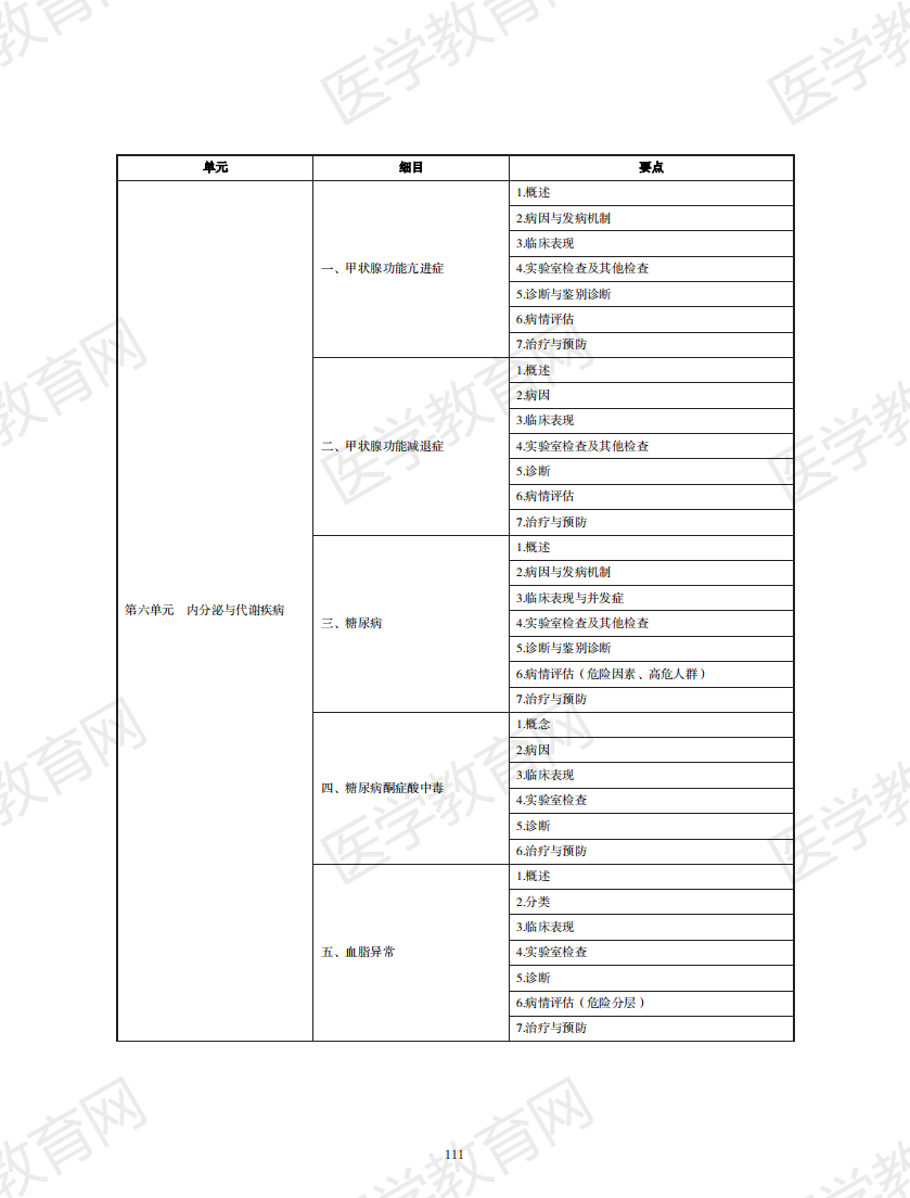中醫(yī)執(zhí)業(yè)醫(yī)師考試大綱2020無(wú)水印版_110 中醫(yī)執(zhí)業(yè)醫(yī)師考試大綱2020無(wú)水印版_110