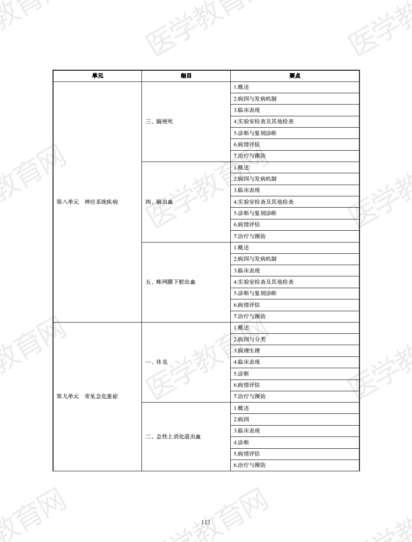 中醫(yī)執(zhí)業(yè)醫(yī)師考試大綱2020無(wú)水印版_112 中醫(yī)執(zhí)業(yè)醫(yī)師考試大綱2020無(wú)水印版_112