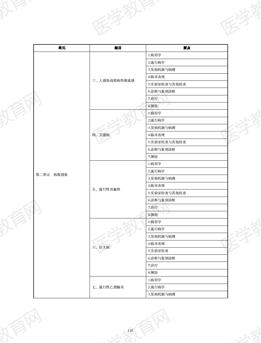 中醫(yī)執(zhí)業(yè)醫(yī)師考試大綱2020無水印版_115 中醫(yī)執(zhí)業(yè)醫(yī)師考試大綱2020無水印版_115