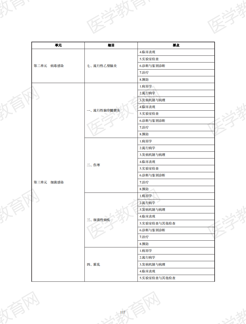 中醫(yī)執(zhí)業(yè)醫(yī)師考試大綱2020無水印版_116 中醫(yī)執(zhí)業(yè)醫(yī)師考試大綱2020無水印版_116