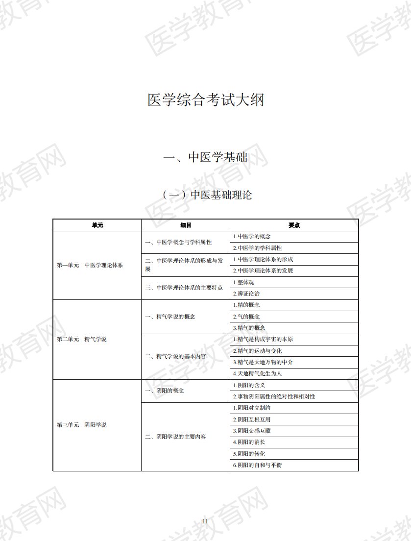中醫(yī)執(zhí)業(yè)醫(yī)師考試大綱2020無水印版_10 中醫(yī)執(zhí)業(yè)醫(yī)師考試大綱2020無水印版_10