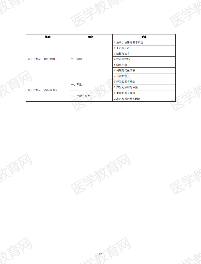 中醫(yī)執(zhí)業(yè)醫(yī)師考試大綱2020無水印版_16 中醫(yī)執(zhí)業(yè)醫(yī)師考試大綱2020無水印版_16
