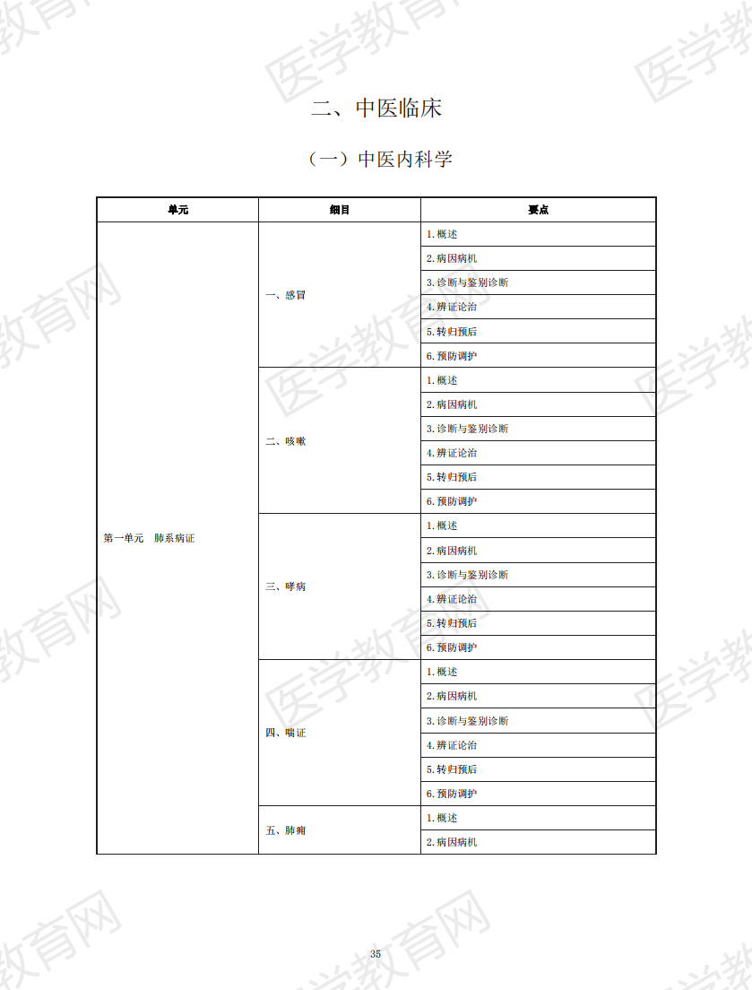 中醫(yī)助理醫(yī)師考試大綱2020_34 中醫(yī)助理醫(yī)師考試大綱2020_34