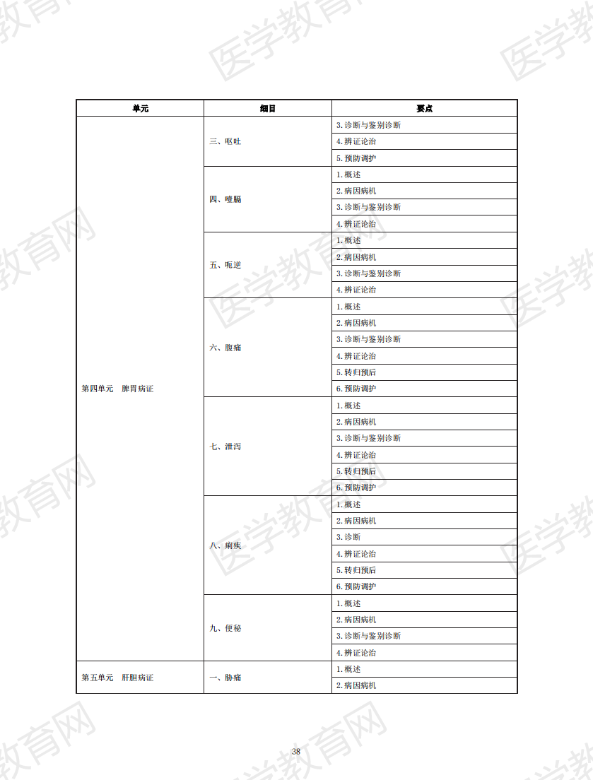 中醫(yī)助理醫(yī)師考試大綱2020_37 中醫(yī)助理醫(yī)師考試大綱2020_37
