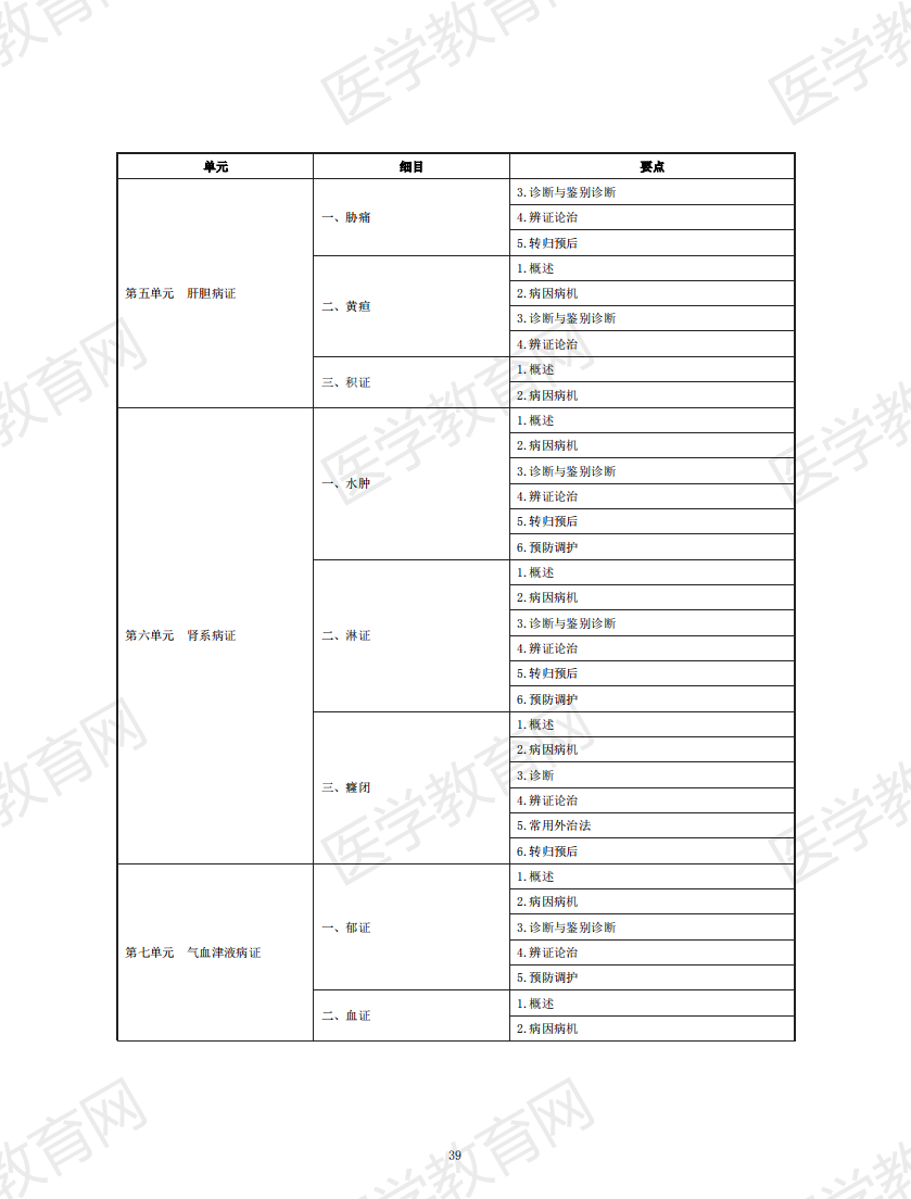 中醫(yī)助理醫(yī)師考試大綱2020_38 中醫(yī)助理醫(yī)師考試大綱2020_38