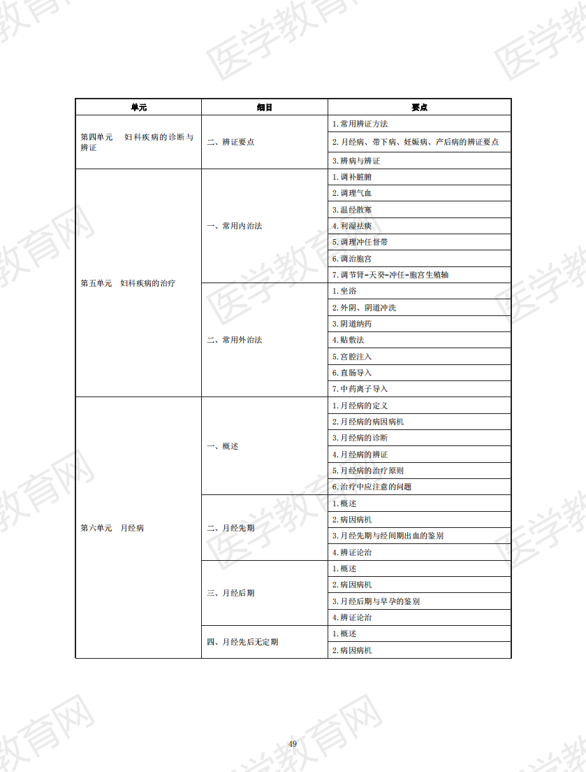 中醫(yī)助理醫(yī)師考試大綱2020_48 中醫(yī)助理醫(yī)師考試大綱2020_48