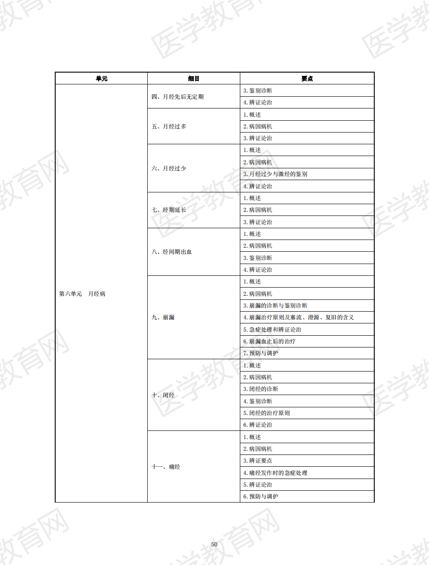 中醫(yī)助理醫(yī)師考試大綱2020_49 中醫(yī)助理醫(yī)師考試大綱2020_49