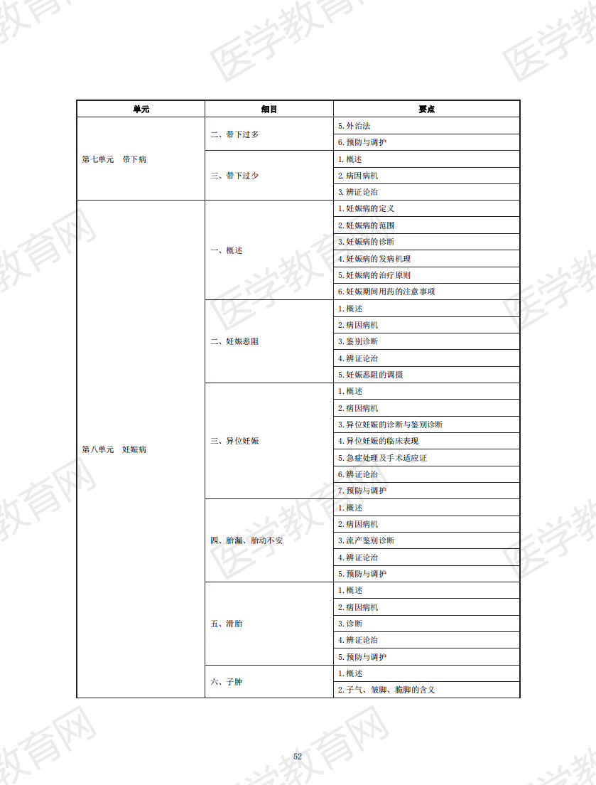 中醫(yī)助理醫(yī)師考試大綱2020_51 中醫(yī)助理醫(yī)師考試大綱2020_51